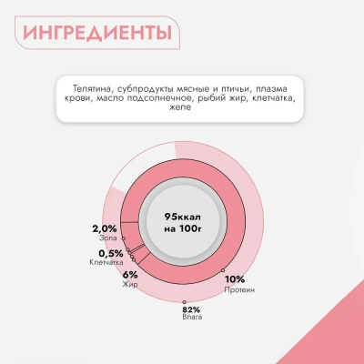 Best Dinner Super Premium Мясные деликатесы 0,34кг телятина (для юниоров) консервы для щенков (264393) фото Best Dinner Super Premium Мясные деликатесы 0,34кг телятина (для юниоров) консервы для щенков (264393) фото