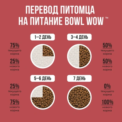 Bowl Wow 2кг индейка, курица с рисом и свеклой сухой для собак средних пород  (660712) фото