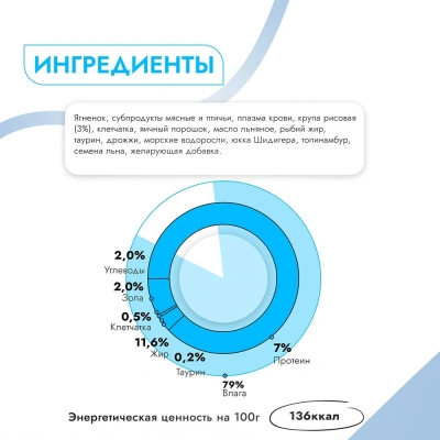 Best Dinner Vet Profi Renal Exclusive 0,1кг ягненок консервы для кошек (400591) фото