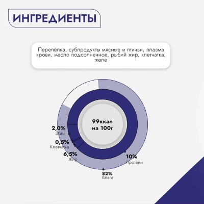 Best Dinner Super Premium Мясные деликатесы 0,34кг перепелка консервы для взрослых и щенков с 6 мес. фото Best Dinner Super Premium Мясные деликатесы 0,34кг перепелка консервы для взрослых и щенков с 6 мес. фото