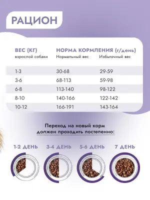 Best Dinner Monoprotein 1,5кг ягненок с киноа сухой для собак мелких пород (408795) фото