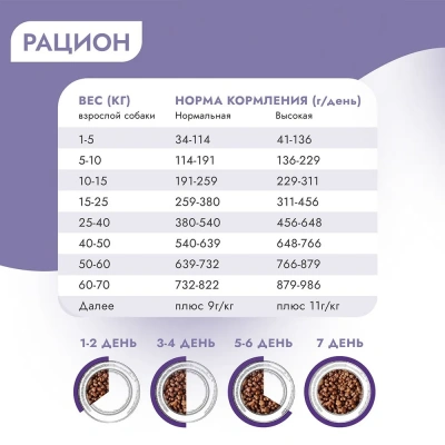 Best Dinner Dog Adult Holistic Sensible Medium/Maxi 3кг телятина с розмарином сухой для собак крупных и средних пород (405572) фото