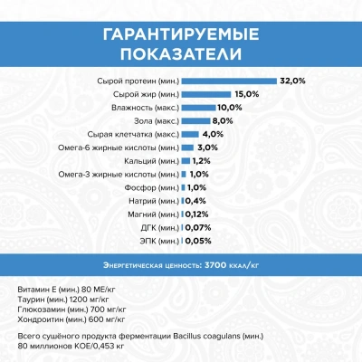 PURELUXE 0,4кг Элитное Питание для взрослых собак с индейкой фото