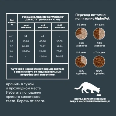 AlphaPet Superpremium (АльфаПет) 1,5кг с цыпленком сухой для котят, беременных и кормящих кошек (650914) фото