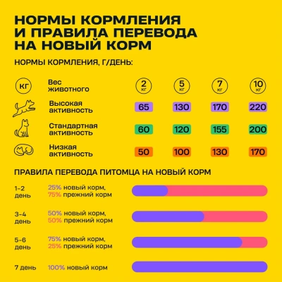 Wellement 0,8кг индейка и кролик сухой для собак мелких пород (003614) фото