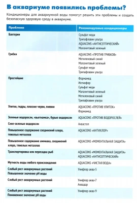 Кондиционер (Зоомир) Аквастоп 0,1л для аквариума против сине-зеленых водорослей фото