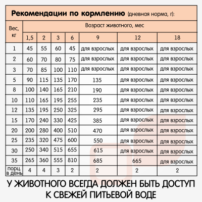 Наша Марка 0,5кг гипоаллергенный с ягненком и рисом сухой для щенков  фото