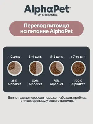 AlphaPet Superpremium Monoprotein (АльфаПет) 0,1кг утка мясные кусочки в соусе для собак (657906) фото