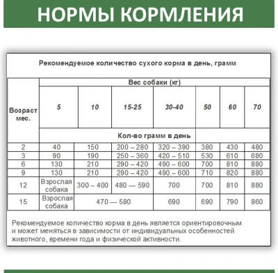 Родные корма 16,38кг (1 пуд) Ягненок и рис корм для собак (537949) фото Родные корма 16,38кг (1 пуд) Ягненок и рис корм для собак (537949) фото