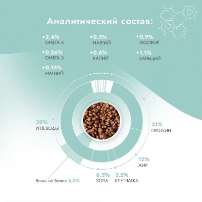 Best Dinner Cat Adult Sterilized 1,5кг говядина с яблоком сухой для стерилизованных кошек (401994) фото