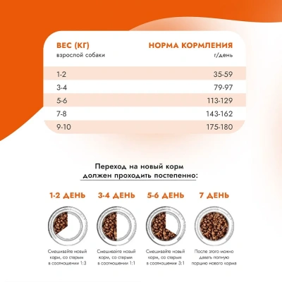 Best Dinner Dog Adult Sensible Mini 10кг утка с картофелем сухой для собак мелких пород фото