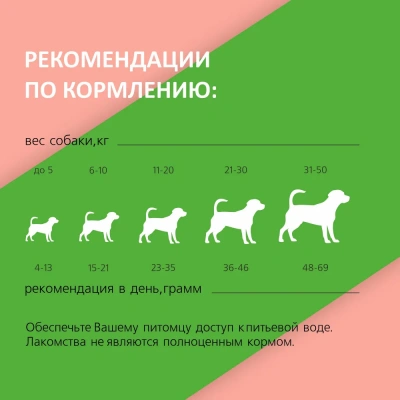 TiTBiT 0,1кг снеки Счастливые моменты мягкие с индейкой и яблоком для собак всех пород  фото TiTBiT 0,1кг снеки Счастливые моменты мягкие с индейкой и яблоком для собак всех пород  фото