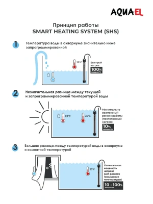 Нагреватель (AQUAEL) Ultra Heater пластиковый для аквариума 150W фото Нагреватель (AQUAEL) Ultra Heater пластиковый для аквариума 150W фото