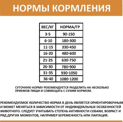 Родные корма 0,41кг Мясное ассорти в желе по-боярски в желе консервы для собак (139403) фото