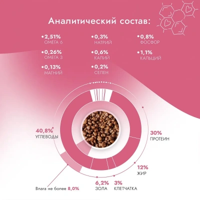 Best Dinner Cat Adult Sterilized 10кг индейка с картофелем сухой для стерилизованных кошек  фото