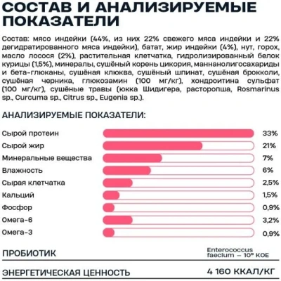 Wellement 0,35кг корм для взрослых кошек с индейкой фото Wellement 0,35кг корм для взрослых кошек с индейкой фото