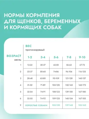 Best Dinner Puppy Sensible  1,5кг ягненок с ягодами сухой для щенков мелких пород (407330) фото