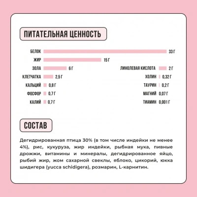 Bowl Wow 4кг с индейкой и яблоком сухой для кошек (660095) фото