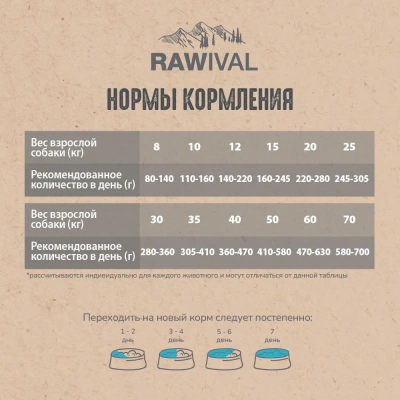 RAWIVAL North Sea’s Finest лосось и сельдь для взрослых кошек, 1,7 кг фото