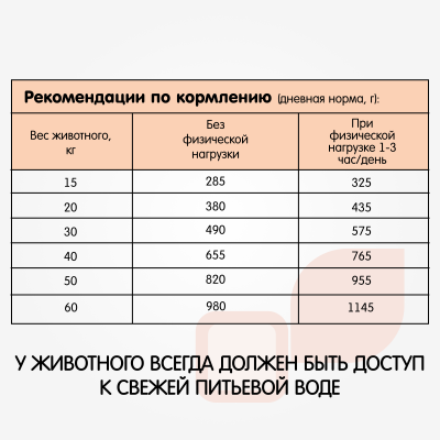 Наша Марка 18кг с телятиной сухой для активных и рабочих собак средних и крупных пород фото
