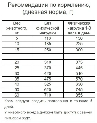Наша Марка 18кг лосось и рис сухой корм для взрослых собак фото