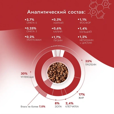 Best Dinner Cat Adult Holistic 1,5кг телятина с орегано сухой для кошек (402786) фото