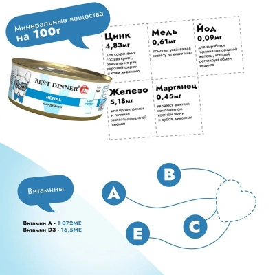 Best Dinner Vet Profi Renal 0,1кг индейка (диета против почечной недостаточности) консервы для собак (406906) фото