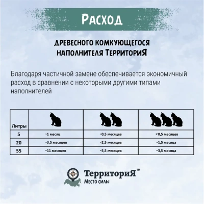Наполнитель (ТерриториЯ) 55л Хвойный лес комкующийся древесный фото Наполнитель (ТерриториЯ) 55л Хвойный лес комкующийся древесный фото