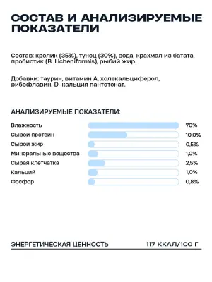 Wellement 0,08кг Кролик и тунец кремовый топпинг для собак фото Wellement 0,08кг Кролик и тунец кремовый топпинг для собак фото