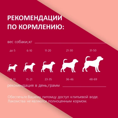 TiTBiT 0,1кг снеки Счастливые моменты мягкие с телятиной и клюквой для собак всех пород фото