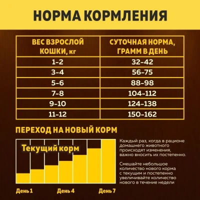 Brooksfield Adult Cat Light Sterilized Chicken 2кг курица/рис для кошек, страдающих избыточным весом и стерилизованных (354677) NEW фото