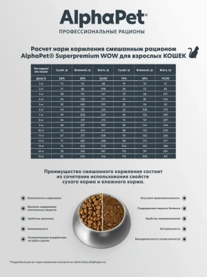 AlphaPet WOW (АльфаПет) 7кг c индейкой и потрошками сухой для взрослых стерилизованных кошек (652086) фото