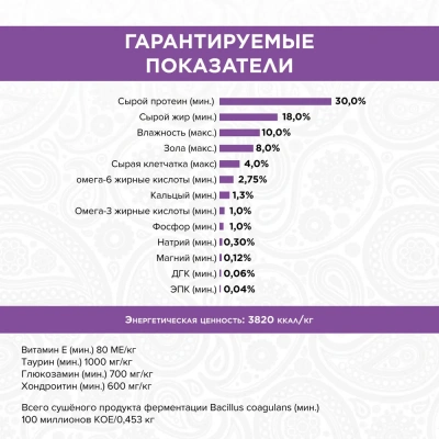 PURELUXE 5кг Элитное Питание для собак мелких пород с индейкой, горошком и лососем (939686) фото