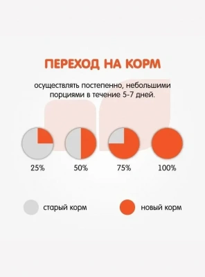 Наша Марка 18кг с цыпленком и овощами сухой корм для собак средних пород (776329) NEW фото