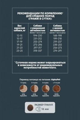 AlphaPet WOW (АльфаПет) 15кг с говядиной и сердцем сухой для взрослых собак средних пород (652246) фото