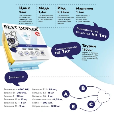 Best Dinner Vet Profi Renal 0,1кг (диета при почечной недостаточности) ягненок паштет для кошек (406517) фото