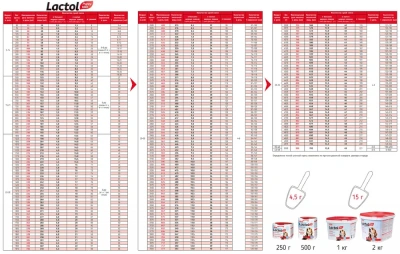 Молочная смесь (Beaphar) Lactol Puppy-Milk 250гр (растительные компоненты), для щенков (15247) фото Молочная смесь (Beaphar) Lactol Puppy-Milk 250гр (растительные компоненты), для щенков (15247) фото