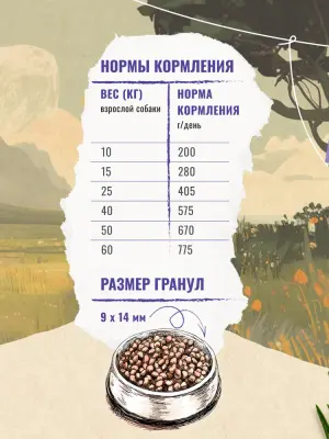 Счастливый пес 10кг ягненок сухой для собак всех пород (550304)  фото