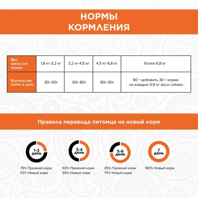 PURELUXE 1,5кг Элитное Питание для кошек длинношерcтных с курицей и лососем 1,5кг(939754) фото PURELUXE 1,5кг Элитное Питание для кошек длинношерcтных с курицей и лососем 1,5кг(939754) фото