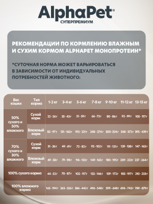 AlphaPet Superpremium (АльфаПет) 0,08кг цыпленок и клюква мясные кусочки в соусе для кошек (655346) фото