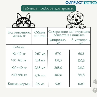 Фиприст Комбо 4,02мл (1пип) для собак 40кг-60кг (ЛИЦЕНЗИЯ) фото Фиприст Комбо 4,02мл (1пип) для собак 40кг-60кг (ЛИЦЕНЗИЯ) фото