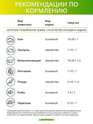 Онто (Onto) 0,04кг Зофобас консервированный фото Онто (Onto) 0,04кг Зофобас консервированный фото