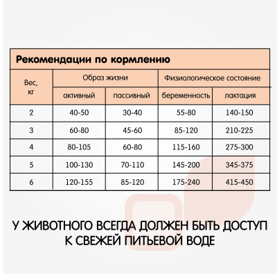 Наша Марка 0,4кг кролик и печень сухой корм для взрослых кошек фото