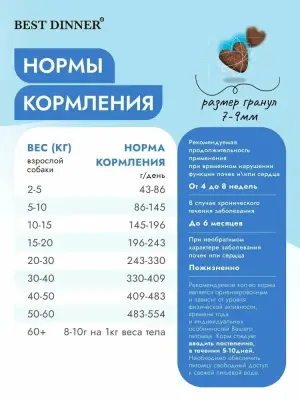 Best Dinner Vet Profi Renal Cardiac 2кг сухой для собак (408610) фото