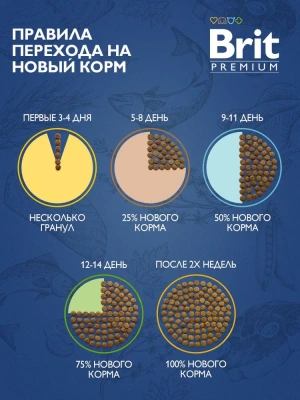 Brit Premium Cat Sterilised Chicken 0,8кг курица сухой для взрослых стерилизованных кошек (5049578) фото