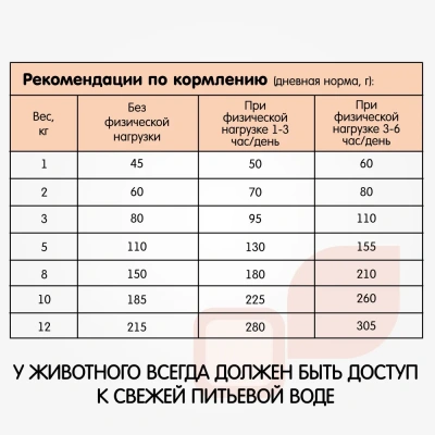 Наша Марка 12кг с цыпленком и овощами сухой корм для собак мелких пород (775964) NEW фото