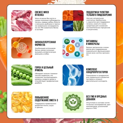 Bowl Wow 10кг ягненок, индейка с рисом и морковью сухой для собак средних пород  (661849) фото