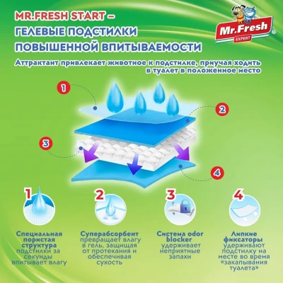 Пеленки (Mr.Fresh) Expert Start для приучения к месту (60*60) 12шт фото Пеленки (Mr.Fresh) Expert Start для приучения к месту (60*60) 12шт фото