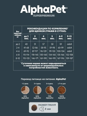 AlphaPet Superpremium (АльфаПет) 7кг с ягненком и индейкой сухой для щенков мелких пород (652307)  фото