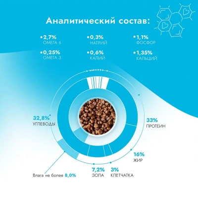 Best Dinner Cat Adult 0,4кг ягненок с голубикой сухой для кошек (402021) фото